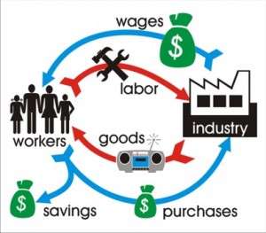 The Economic Cycle